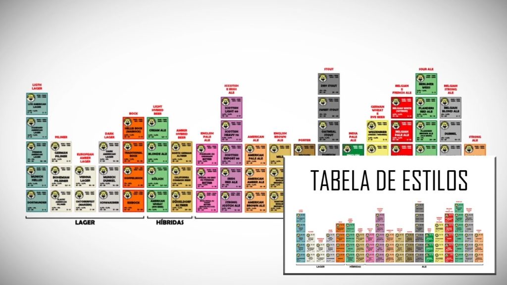 craft beer periodic table